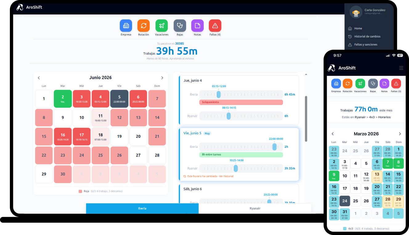 Vista del dashboard de AroShift en escritorio y móvil